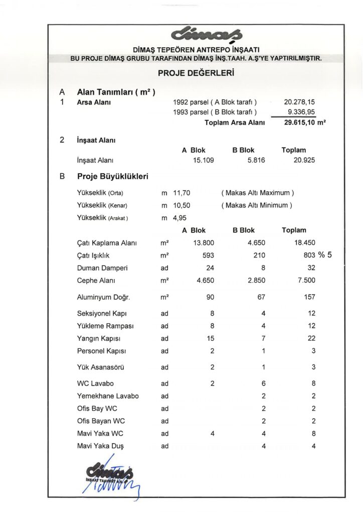 İş Bitirme Belgeleri